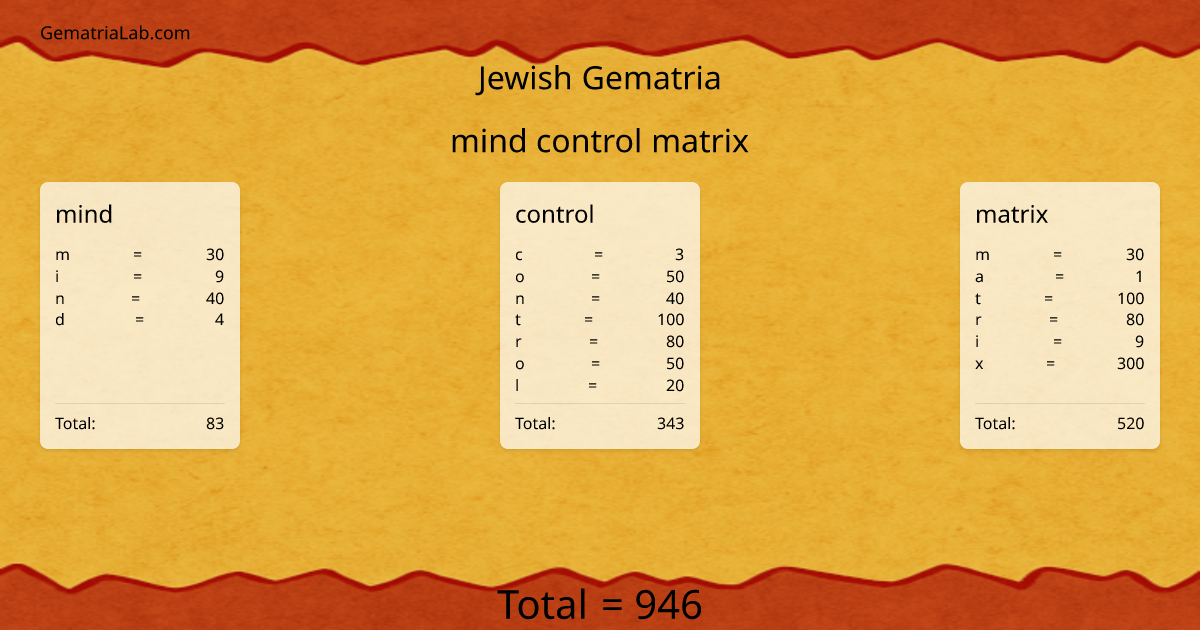 mind control matrix in jewish Gematria